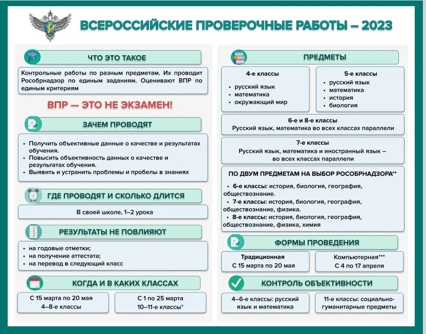 Всероссийские проверочные работы 2023.